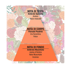 Bianco d'Ambra Eau de Parfum