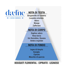 Daefne Eau de Parfum