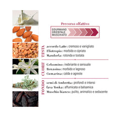 Dolce Muschio Oil de Parfum Roll-on