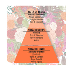 Nettare d'Ambra Eau de Parfum