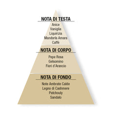 Kaffa Eau de Parfum