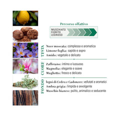 Puro Muschio Eau de Parfum