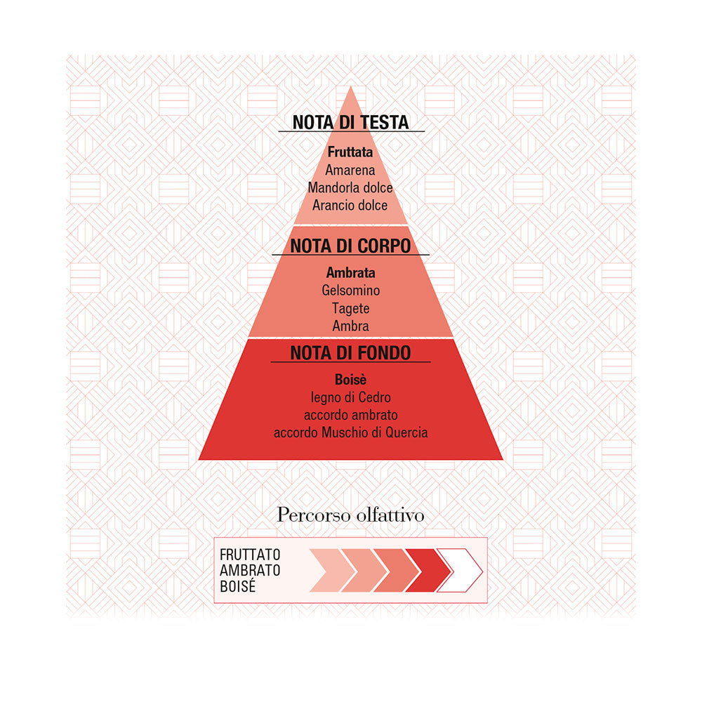 Rosso d'Ambra Eau de Parfum